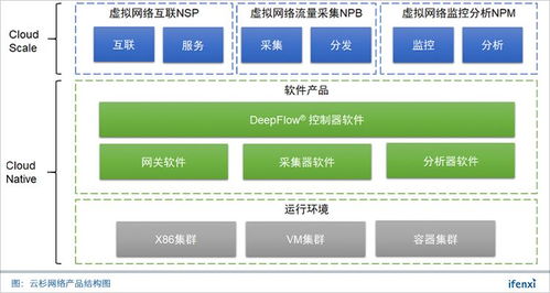 軟件定義網絡市場爆發 云杉網絡如何深耕金融安全，贏得50家頭部客戶信賴